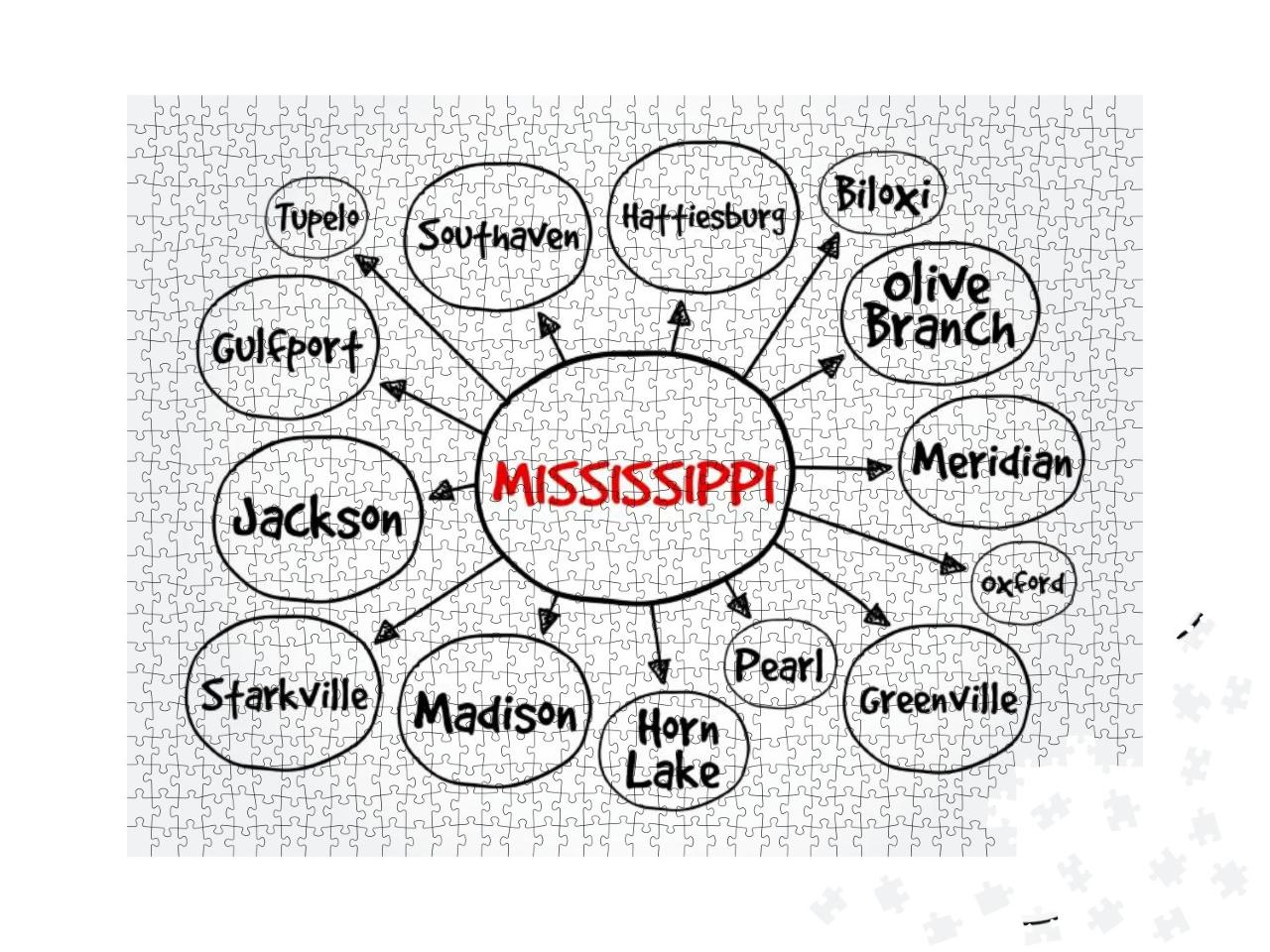 List of Cities in Mississippi USA State Mind Map, Concept... Jigsaw Puzzle with 1000 pieces